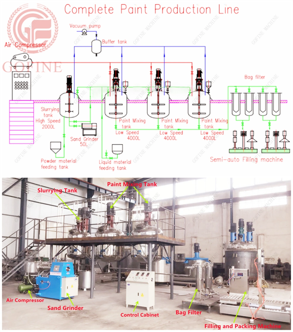 Diatom Ooze Paint Mixer Disperser Dispersion Equipment